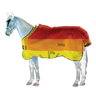 Horseware Rhino Original Turnout Heavy 450g VL white check & grey 1,45 m