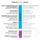 Kavalkade Trense Zora schwedisch-komb.